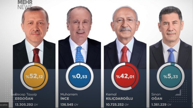 Pilpres di Turki, Erdogan Unggul Sementara Waktu