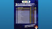Porprov Sumsel ke XIV 2023, Kabupaten Lahat Sementara Duduki Urutan Pertama Perolehan Medali