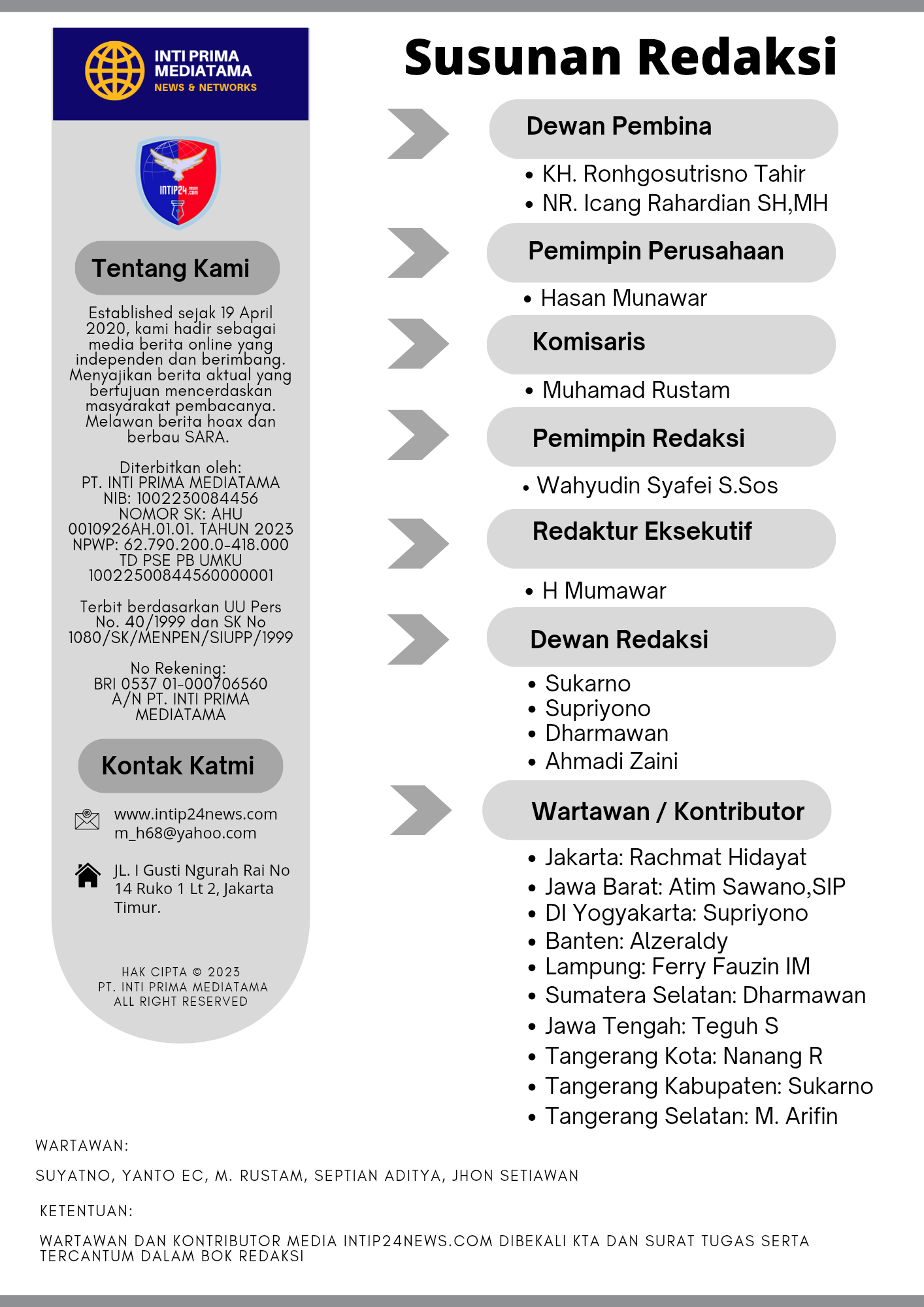 Redaksi