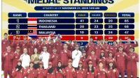 Kontingen Atlit Indonesia Raih Juara Umum 14th ASEAN School Games 2025 Brunei Darussalam
