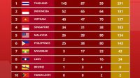 Update SEA Games 2025: Pencak Silat Penuhi Target 4 Emas, Tuan Rumah Thailand Dipastikan Juara Umum