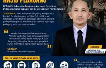 DPD IWOI Kabupaten Tangerang Apresiasi Penertiban Pedagang, Ketua Sopiyan: Jangan Hanya Bongkar, Tapi Beri solusi untuk pedagang kecil.