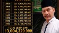 TRANSPARANSI RUNTUH? Dana Desa Sukajaya 2018–2025 Diguncang Tekanan Publik!