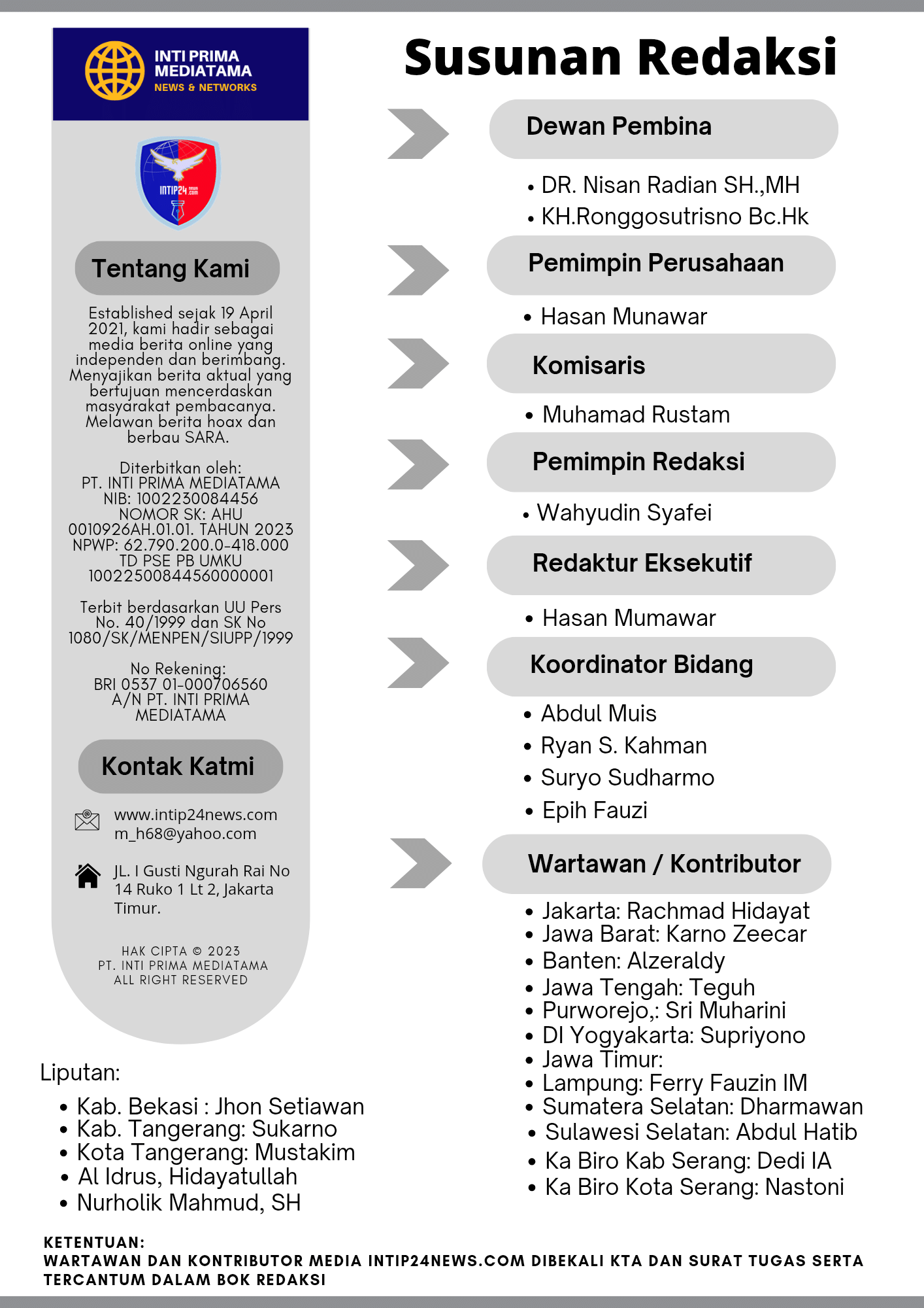 Salinan-dari-Salinan-dari-Salinan-dari-Salinan-dari-Gray-Admin-Media-Sosial_20261020_184655_0000 Redaksi